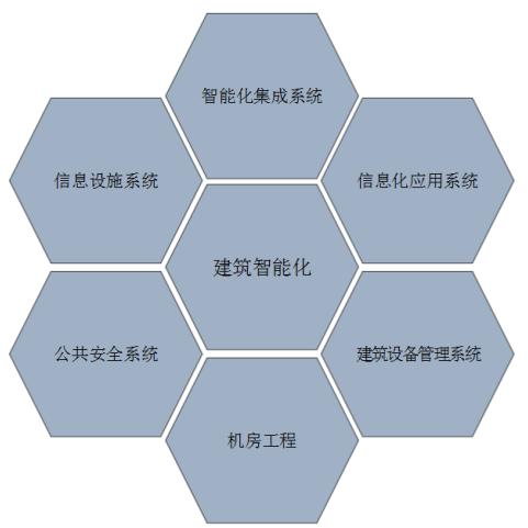 信息设施系统