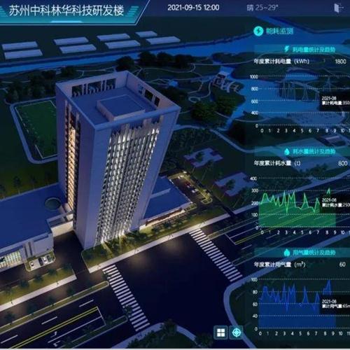 建筑设备管理系统